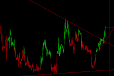Beklenen Oldu, Dolar Dipledi