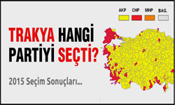 Trakya Bölgesi Kimi Seçti